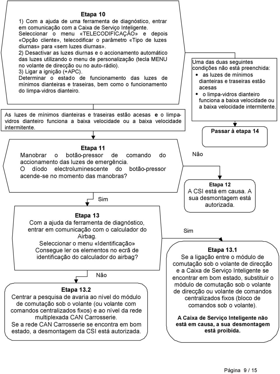 2) Desactivar as luzes diurnas e o accionamento automático das luzes utilizando o menu de personalização (tecla MENU no volante de direcção ou no auto-rádio). 3) Ligar a ignição (+APC).