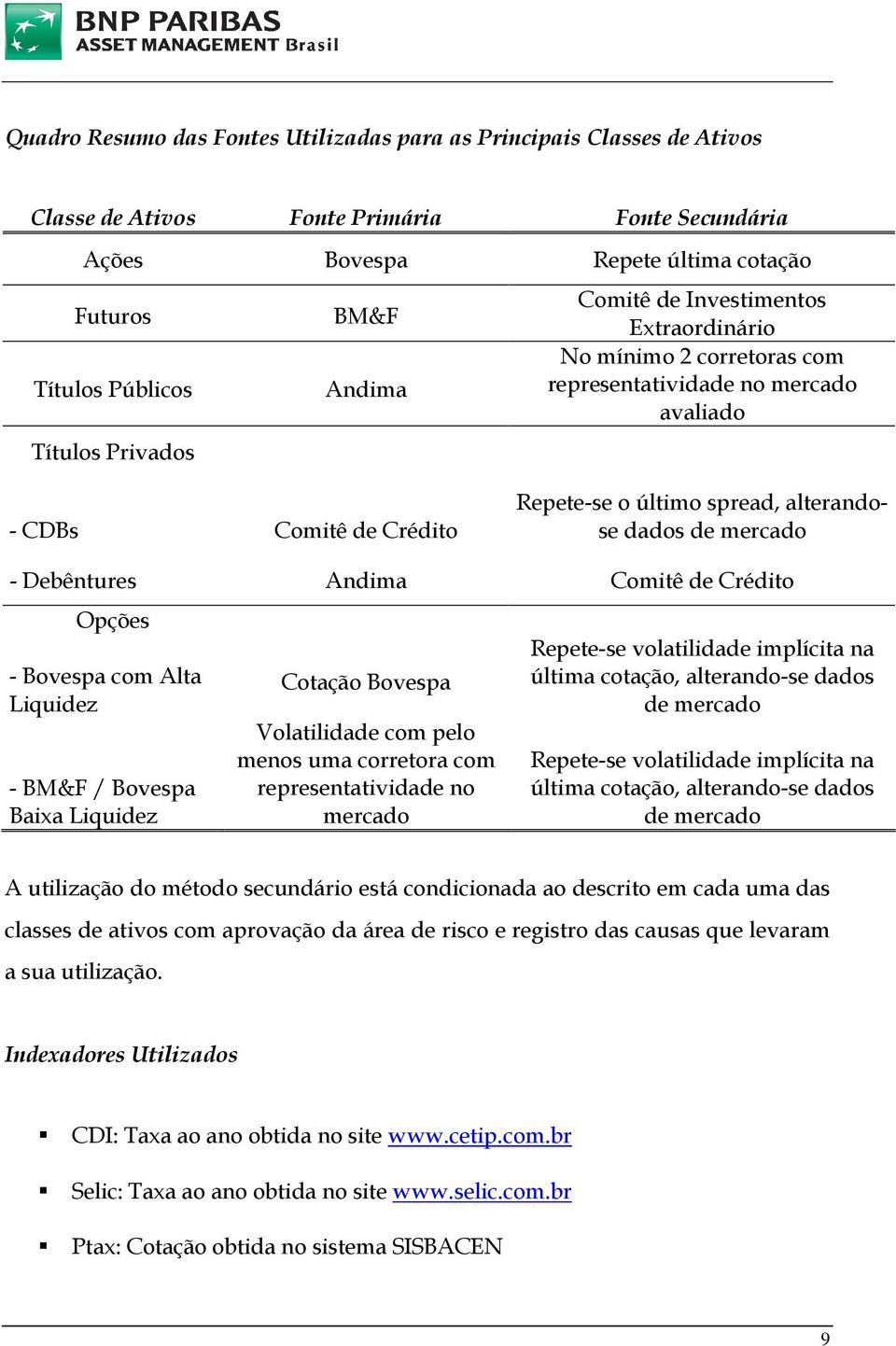 Debêntures Andima Comitê de Crédito Opções - Bovespa com Alta Liquidez - BM&F / Bovespa Baixa Liquidez Cotação Bovespa Volatilidade com pelo menos uma corretora com representatividade no mercado