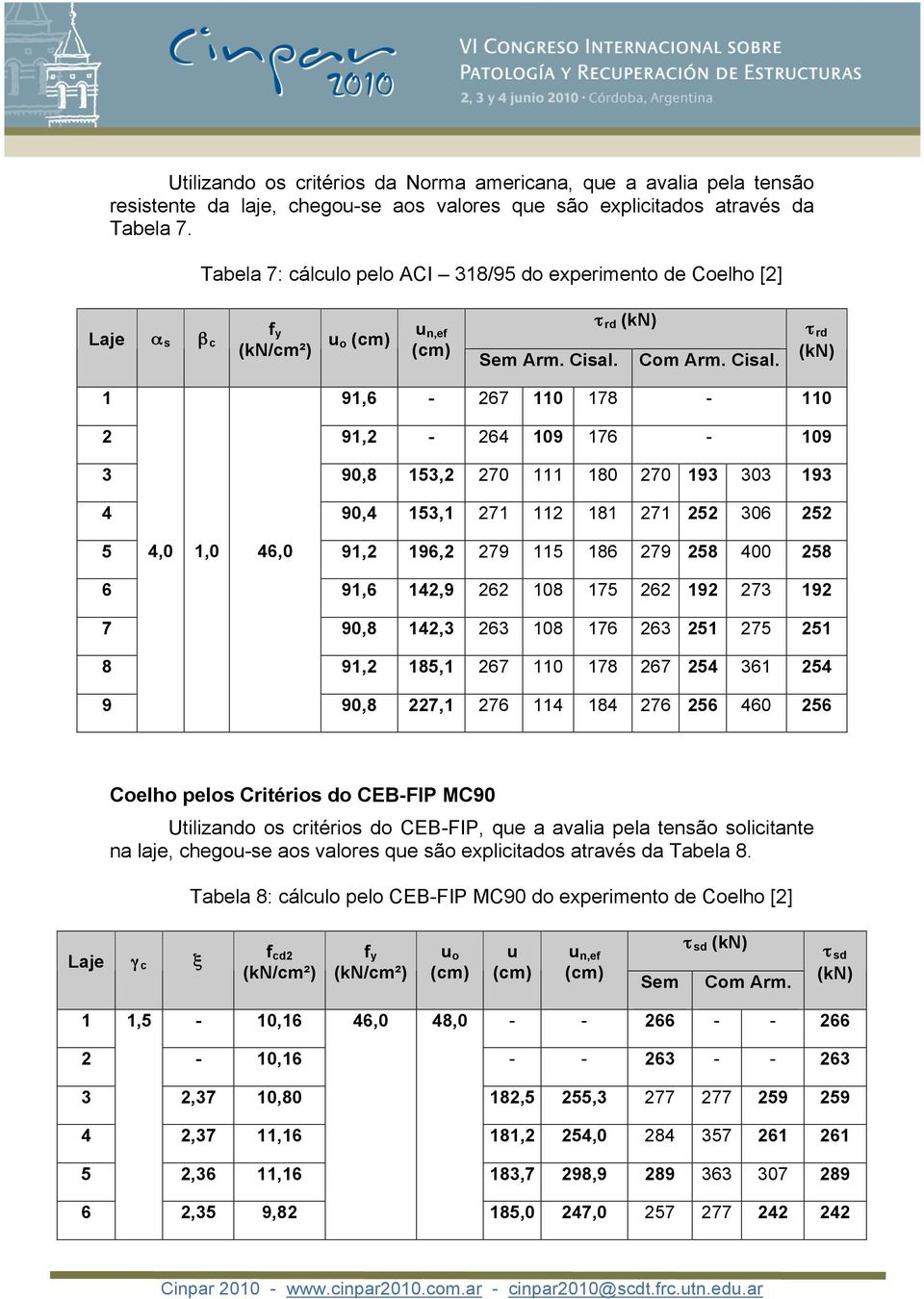 181 271 252 306 252 5 4,0 1,0 46,0 91,2 196,2 279 115 186 279 258 400 258 6 91,6 142,9 262 108 175 262 192 273 192 7 90,8 142,3 263 108 176 263 251 275 251 8 91,2 185,1 267 110 178 267 254 361 254 9