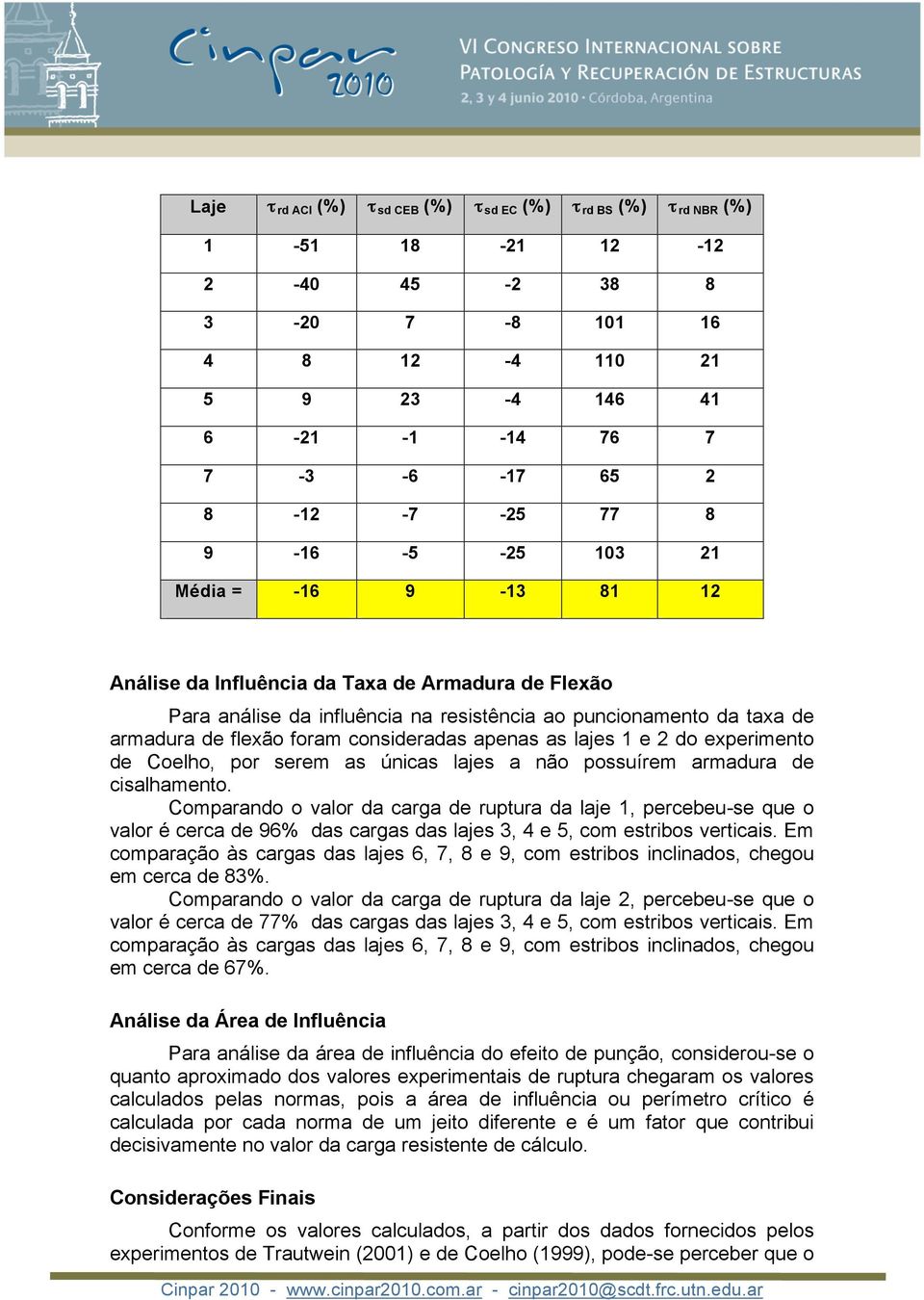 apenas as lajes 1 e 2 do experimento de Coelho, por serem as únicas lajes a não possuírem armadura de cisalhamento Comparando o valor da carga de ruptura da laje 1, percebeu-se que o valor é cerca de