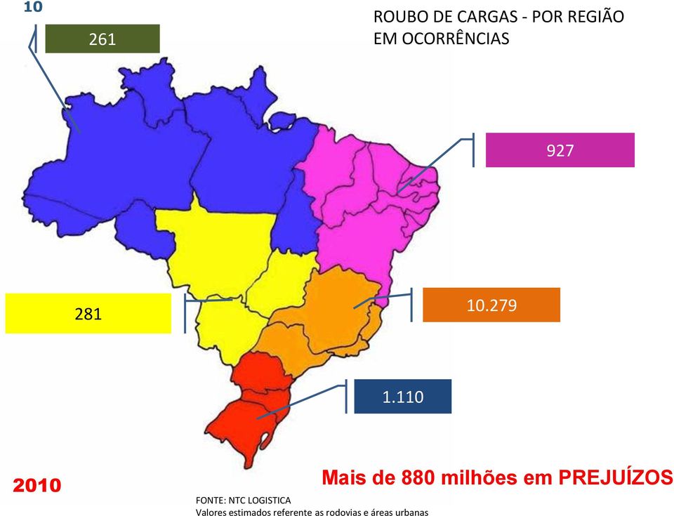 110 2010 Mais de 880 milhões em PREJUÍZOS