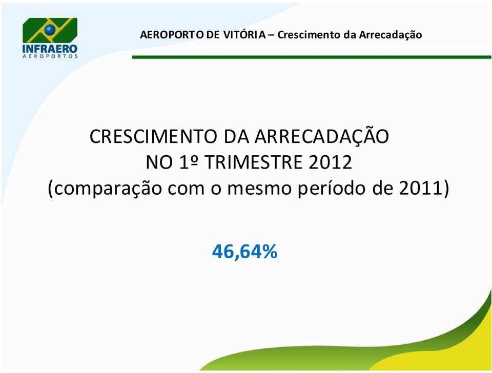 ARRECADAÇÃO NO 1º TRIMESTRE 2012