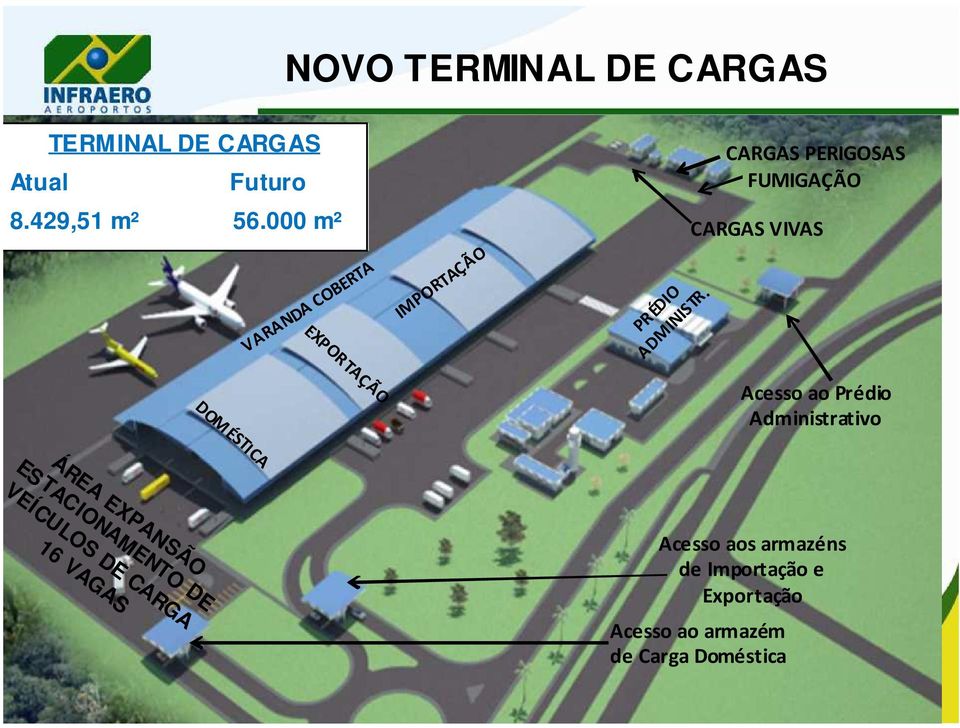 IMPORTAÇÃO VARANDA COBERTA Acesso ao Prédio Administrativo EXPORTAÇÃO DOMÉSTICA Acesso