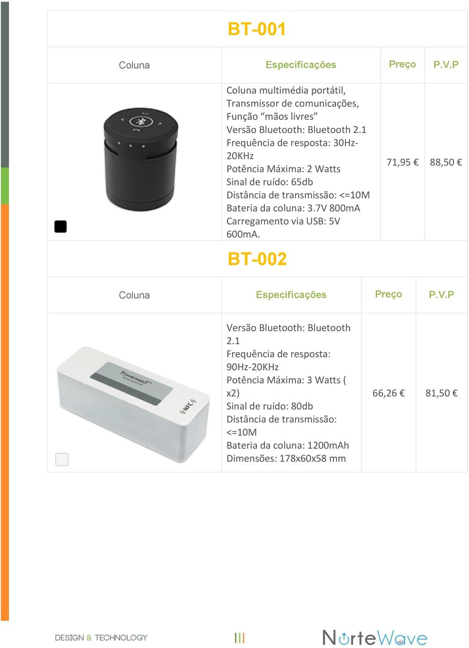 7V 800mA Carregamento via USB: 5V 600mA. BT-002 71,95 88,50 Coluna Especificações Preço P.V.P Versão Bluetooth: Bluetooth 2.