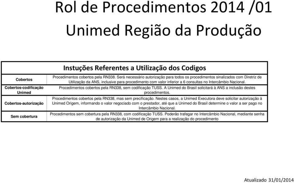 Procedimentos cobertos pela RN338, sem codificação TUSS. A Unimed do Brasil solicitará à ANS a inclusão destes procedimentos. Procedimentos cobertos pela RN338, mas sem precificação.