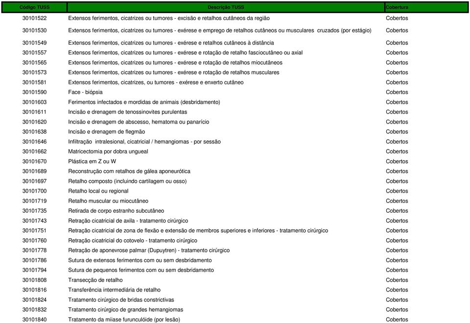 exérese e rotação de retalho fasciocutâneo ou axial Cobertos 30101565 Extensos ferimentos, cicatrizes ou tumores - exérese e rotação de retalhos miocutâneos Cobertos 30101573 Extensos ferimentos,