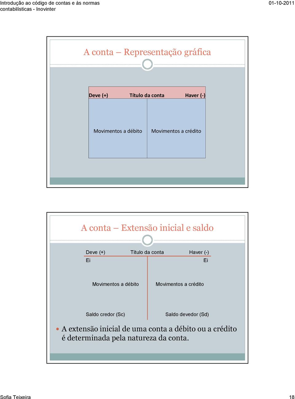 Ei Movimentos a débito Movimentos a crédito Saldo credor (Sc) Saldo devedor (Sd) A extensão