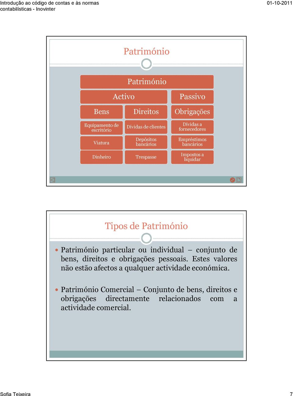 particular ou individual conjunto de bens, direitos e obrigações pessoais.