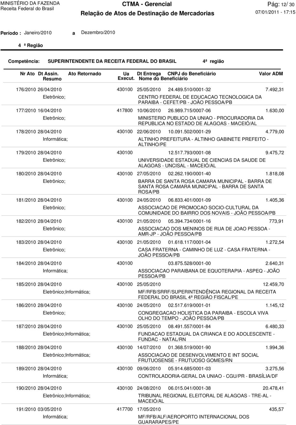 PARAIBA - CEFET/PB - JOÃO 10/06/2010 MINISTERIO PUBLICO DA UNIAO - PROCURADORIA DA REPUBLICA NO ESTADO DE ALAGOAS - MACEIÓ/AL 22/06/2010 ALTINHO PREFEITURA - ALTINHO GABINETE PREFEITO - ALTINHO/PE