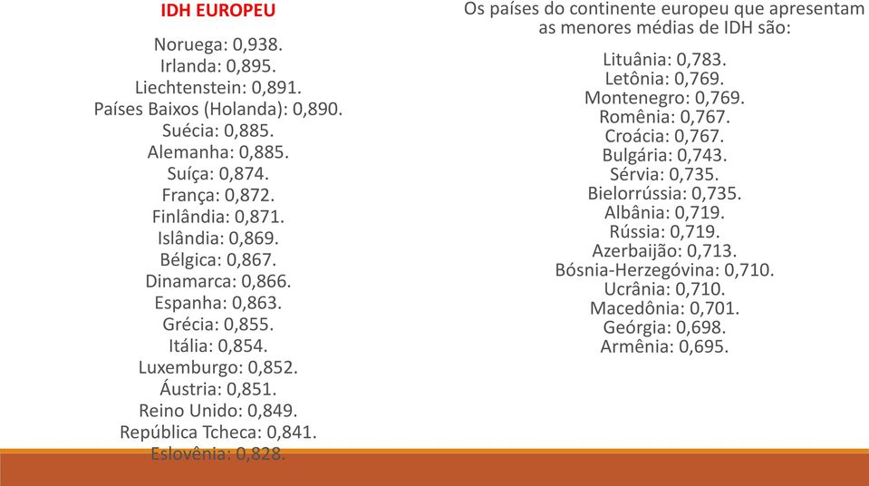 Eslovênia: 0,828. Os países do continente europeu que apresentam as menores médias de IDH são: Lituânia: 0,783. Letônia: 0,769. Montenegro: 0,769. Romênia: 0,767. Croácia: 0,767.