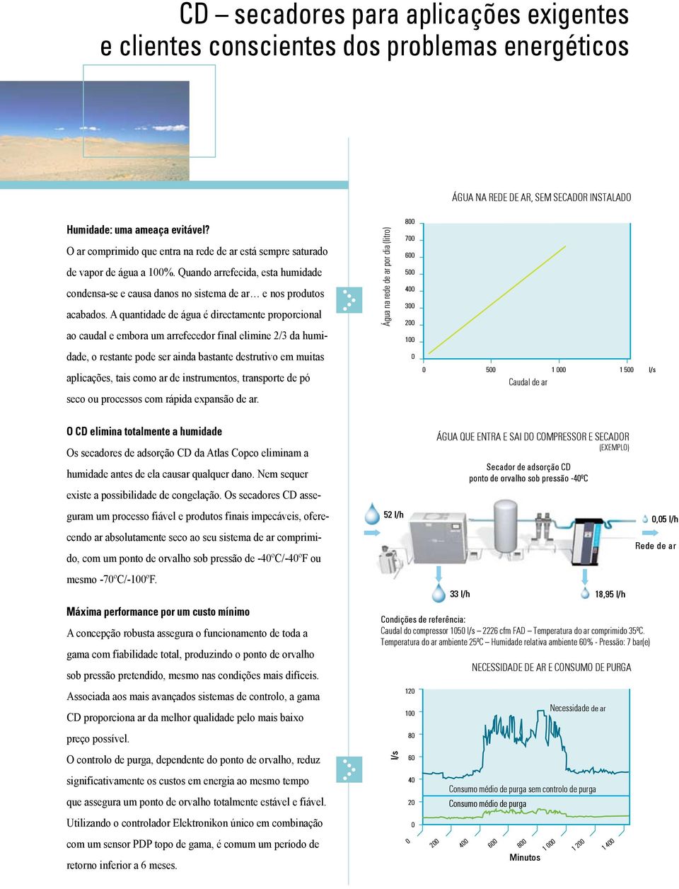 A quantidade de água é directamente proporcional ao caudal e embora um arrefecedor final elimine 2/3 da humidade, o restante pode ser ainda bastante destrutivo em muitas aplicações, tais como ar de