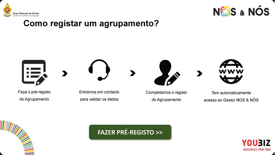 o registo Tem automaticamente do Agrupamento para