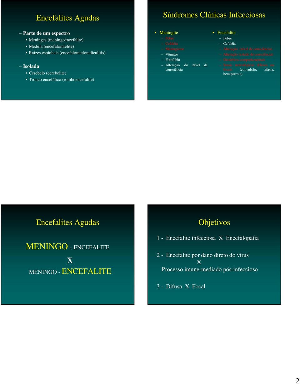 (nível de consciência) Alteração (estado de consciência) Distúrbios comportamentais Sinais neurológicos difusos ou focais (convulsão, afasia, hemiparesia) Encefalites Agudas MENINGO