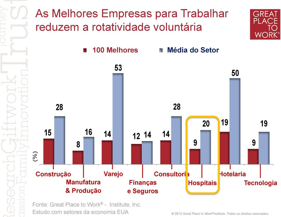 19 Construção Manufatura & Produção Varejo Consultoria Hotelaria Finanças e Seguros