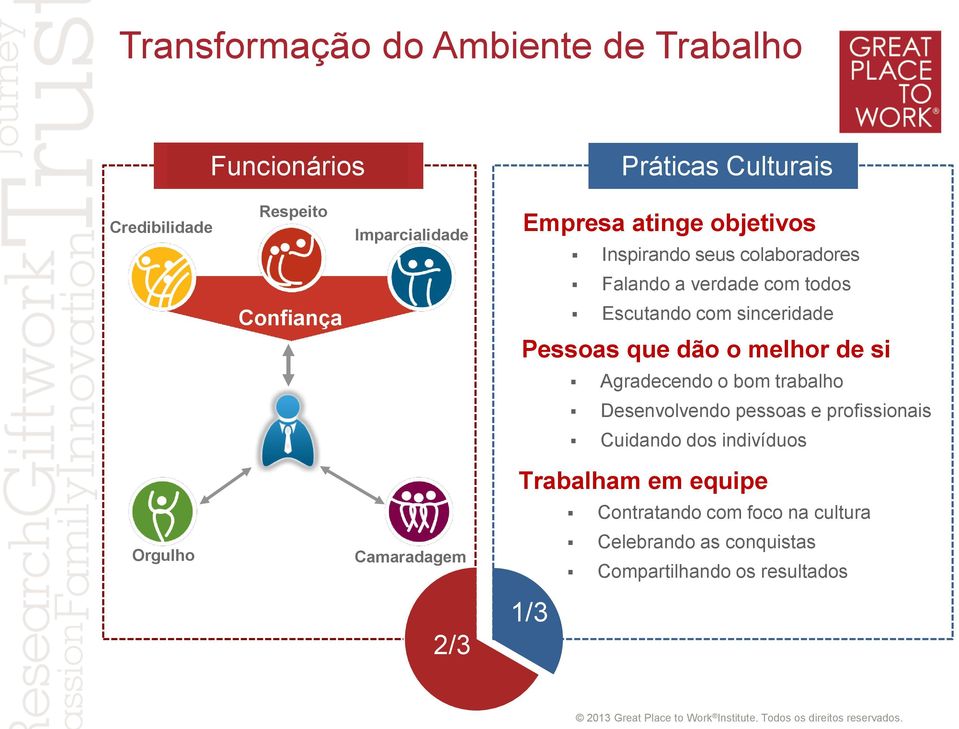 que dão o melhor de si Agradecendo o bom trabalho Desenvolvendo pessoas e profissionais Cuidando dos indivíduos