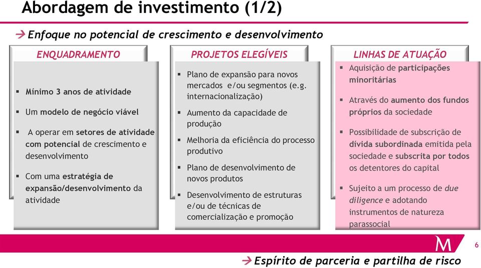 a de expansão/desenvolvimento da atividade PROJETOS ELEGÍVEIS Plano de expansão para novos mercados e/ou segm