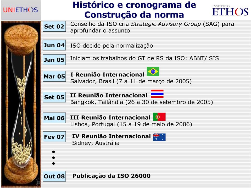 Reunião Internacional Salvador, Brasil (7 a 11 de março de 2005) II Reunião Internacional Bangkok, Tailândia (26 a 30 de setembro de