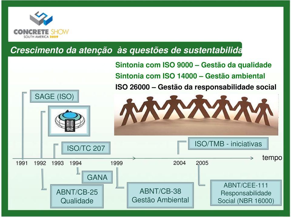 responsabilidade social 1991 1992 1993 ISO/TC 207 1994 1999 2004 2005 ISO/TMB - iniciativas