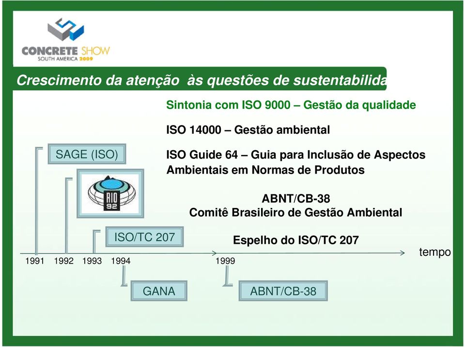 de Aspectos Ambientais em Normas de Produtos ABNT/CB-38 Comitê Brasileiro de Gestão