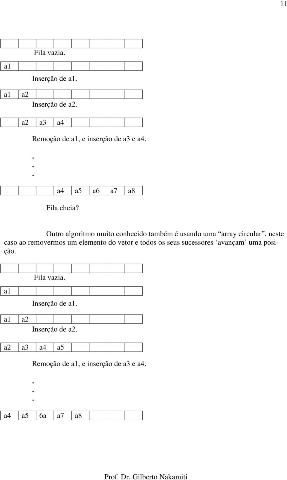 Outro algoritmo muito conhecido também é usando uma array circular, neste caso ao removermos um