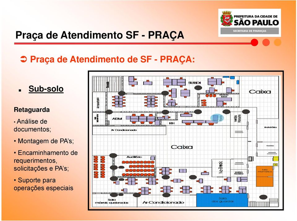 Sub-solo Retaguarda Análise de documentos; Montagem