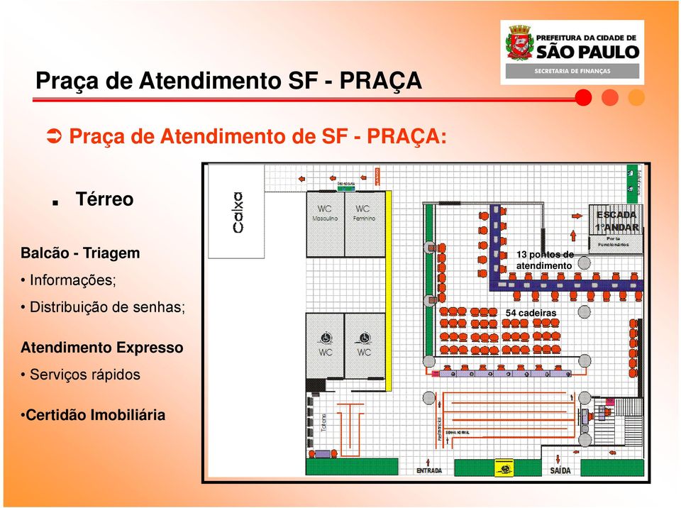 Térreo Balcão - Triagem Informações; Distribuição de