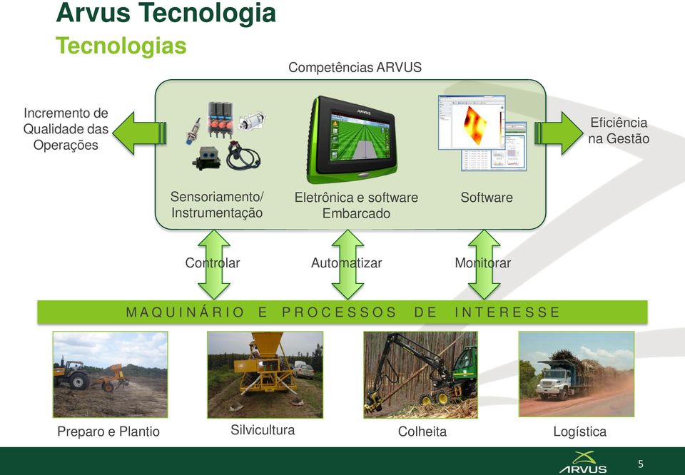 software Embarcado Software Controlar Automatizar Monitorar M A Q U I N Á R I O