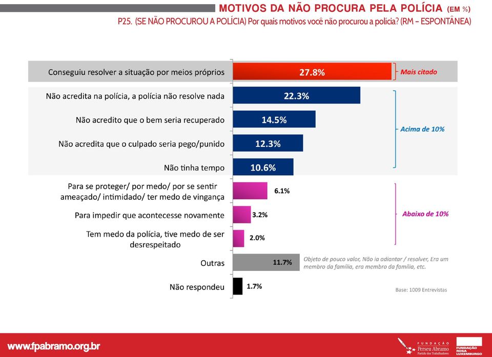 (SE NÃO PROCUROU A POLÍCIA) Por