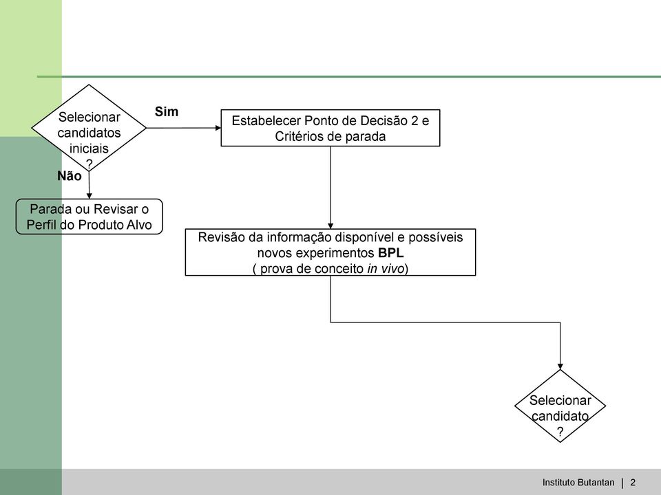 de Decisão 2 e Critérios de parada Revisão da informação disponível