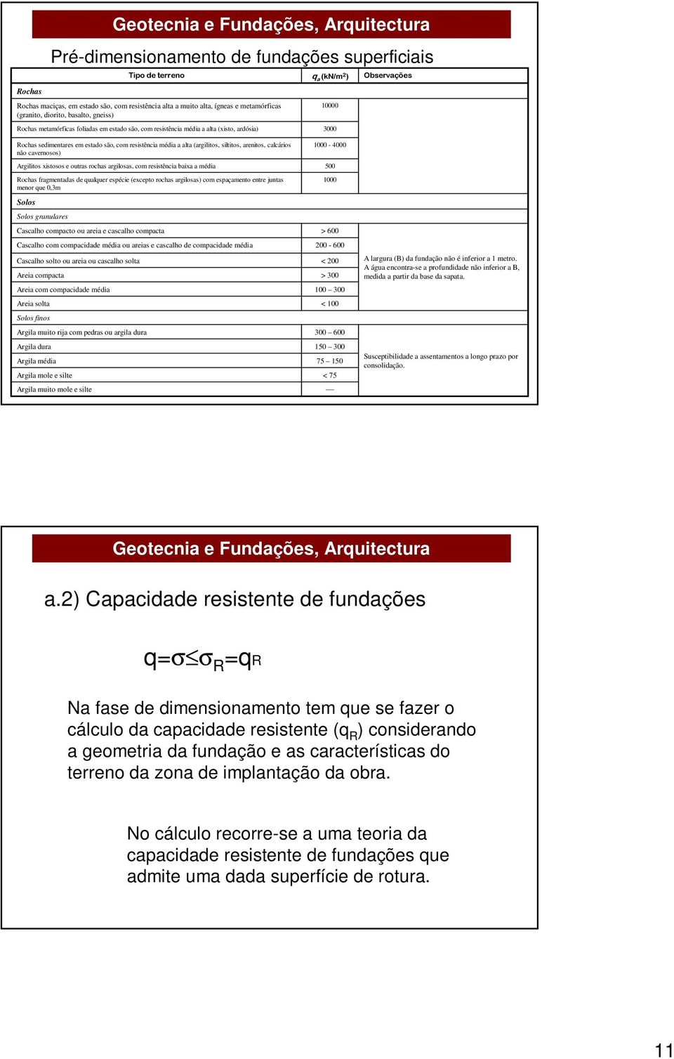 siltitos, arenitos, calcários não cavernosos) Argilitos xistosos e outras rochas argilosas, com resistência baixa a média Rochas fragmentadas de qualquer espécie (excepto rochas argilosas) com