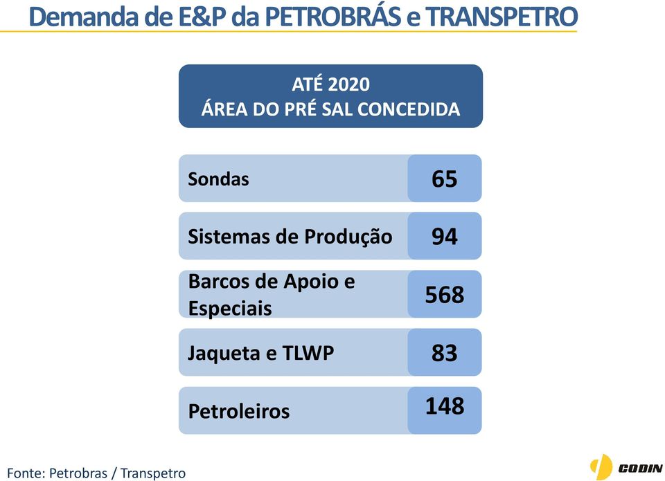 Produção Barcos de Apoio e Especiais Jaqueta e