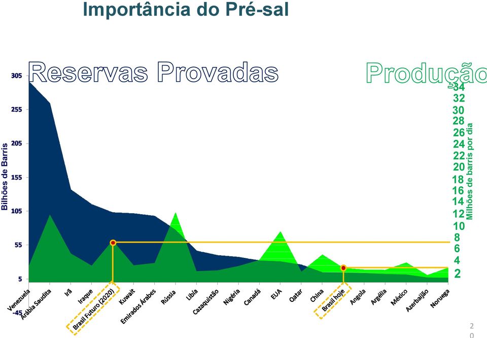 Importância do Pré-sal 34