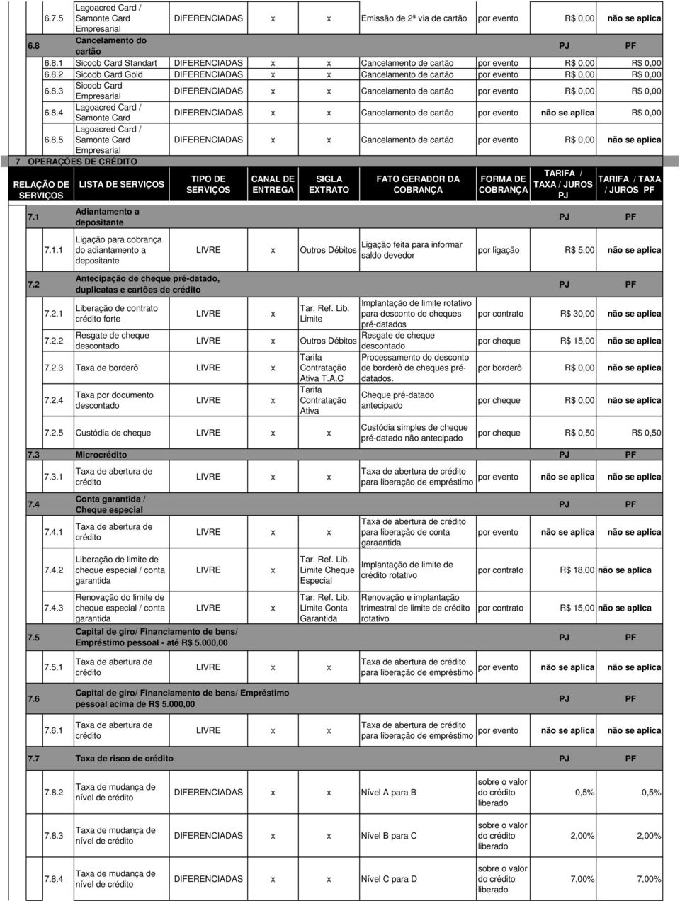 7.1.1 LISTA DE Adiantamento a depositante Ligação para cobrança do adiantamento a depositante Outros Débitos Ligação feita para informar saldo devedor / JUROS por ligação R$ 5,00 não se aplica