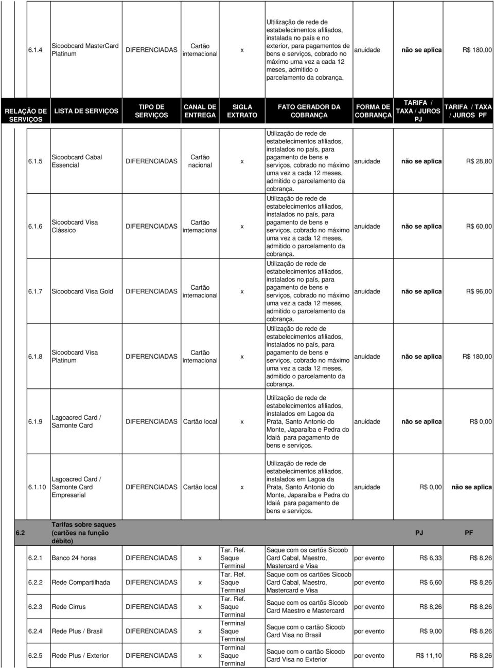 0,00 RELAÇÃO DE LISTA DE / JUROS 6.1.