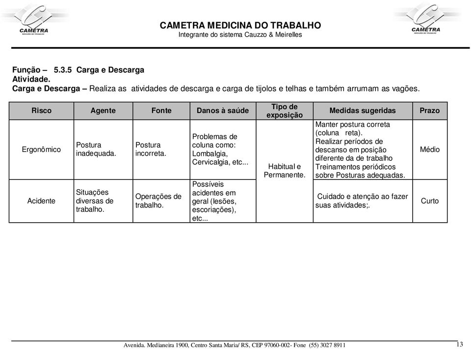 Problemas de coluna como: Lombalgia, Cervicalgia, etc... Possíveis acidentes em geral (lesões, escoriações), etc... Tipo de exposição Habitual e Permanente.