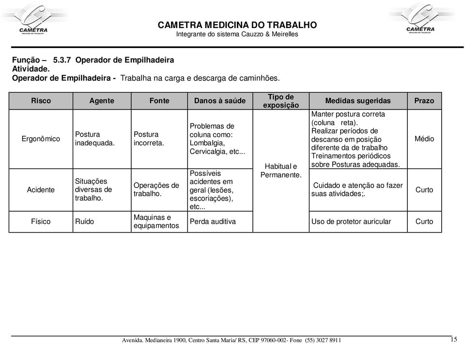 .. Possíveis acidentes em geral (lesões, escoriações), etc... Perda auditiva Tipo de exposição Habitual e Permanente. Medidas sugeridas Manter postura correta (coluna reta).