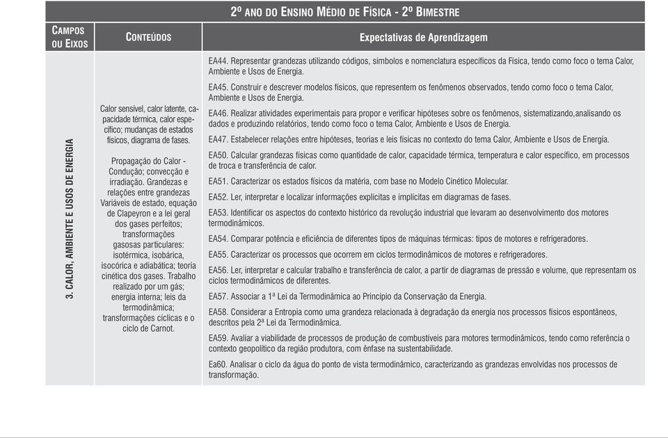 Grandezas e relações entre grandezas Variáveis de estado, equação de Clapeyron e a lei geral dos gases perfeitos; transformações gasosas particulares: isotérmica, isobárica, isocórica e adiabática;