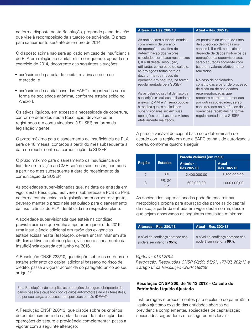 capital relativa ao risco de mercado; e acréscimo do capital base das EAPC s organizadas sob a forma de sociedade anônima, conforme estabelecido no Anexo I.