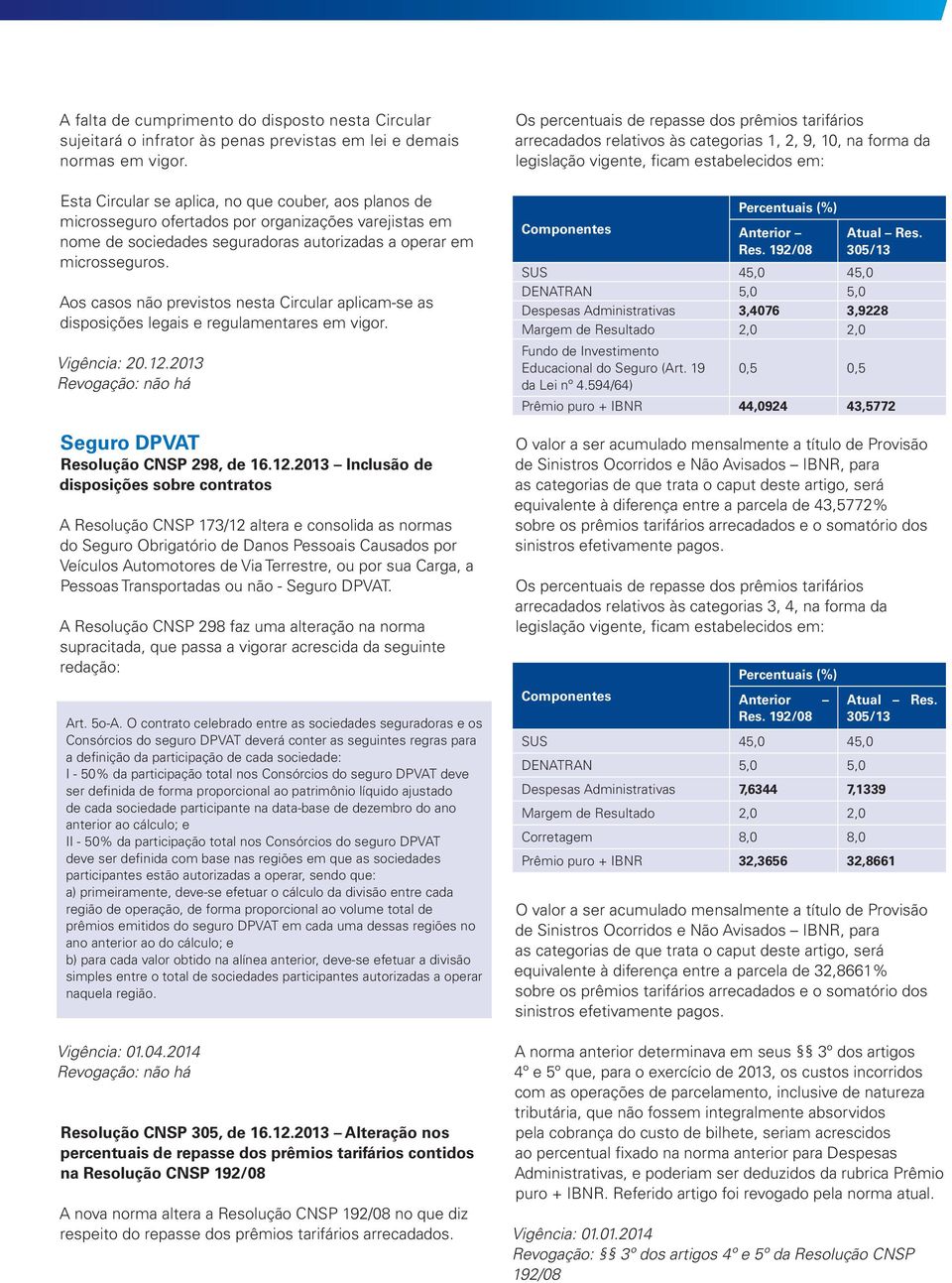 Aos casos não previstos nesta Circular aplicam-se as disposições legais e regulamentares em vigor. Vigência: 20.12.