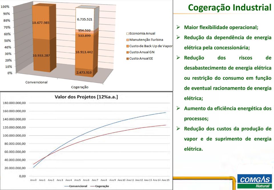 consumo em função de eventual racionamento de energia elétrica; Aumento da eficiência energética