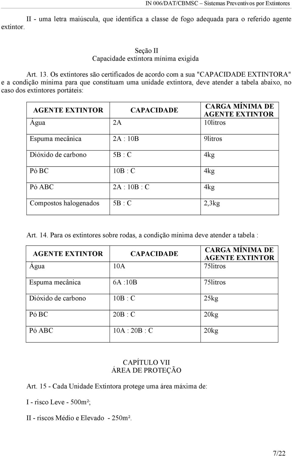 portáteis: CARGA MÍNIMA DE AGENTE EXTINTOR CAPACIDADE AGENTE EXTINTOR Água 2A 10litros Espuma mecânica 2A : 10B 9litros Dióxido de carbono 5B : C 4kg Pó BC 10B : C 4kg Pó ABC 2A : 10B : C 4kg