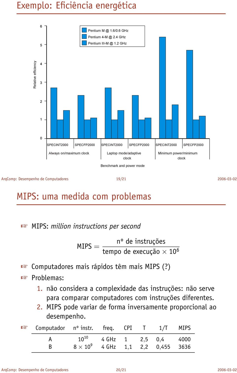 power/minimum clock ArqComp: Desempenho de Computadores 19/21 2006-03-02 MIPS: uma medida com problemas MIPS: million instructions per second MIPS = nº de instruções tempo de execução 10 6