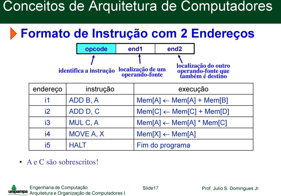 execução i1 ADD B, A Mem[A] Mem[A] + Mem[B] i2 ADD D, C Mem[C] Mem[C] + Mem[D] i3 MUL C, A