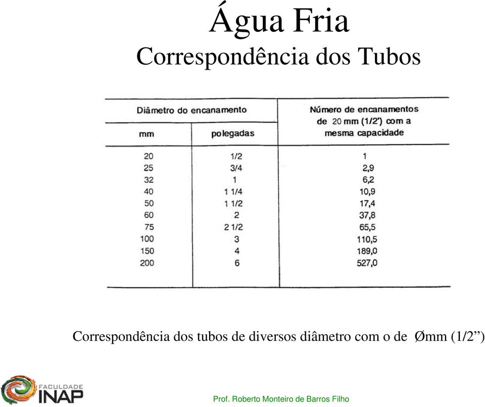 dos tubos de diversos