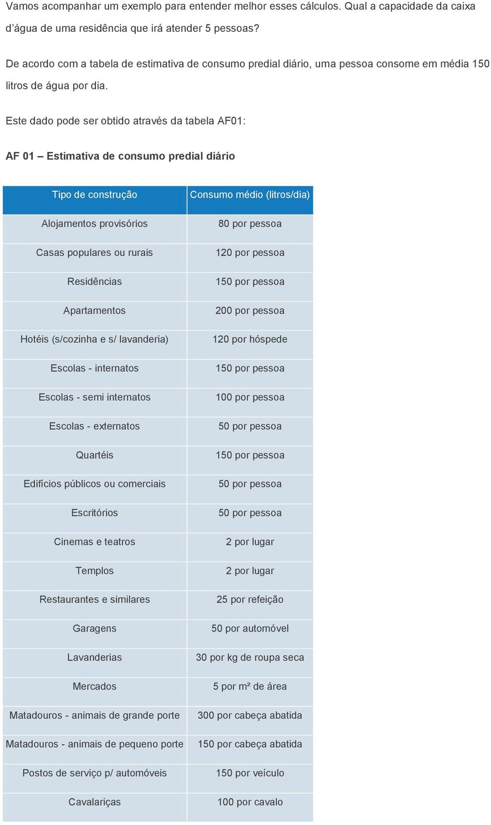 Este dado pode ser obtido através da tabela AF01: AF 01 Estimativa de consumo predial diário Tipo de construção Alojamentos provisórios Casas populares ou rurais Residências Apartamentos Hotéis