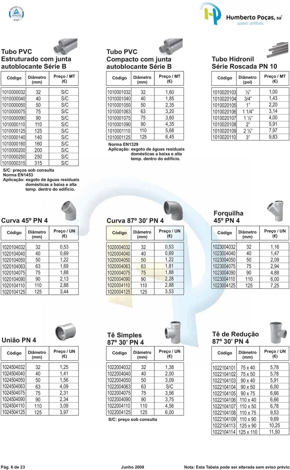 000 000 000 000 000 000 00 00,60,85 2,35 3,20 3,60 4,35 5,68 6,45 Norma EN9 Aplicação: esgoto de águas residuais domésticas a baixa e alta temp. dentro do edifício.