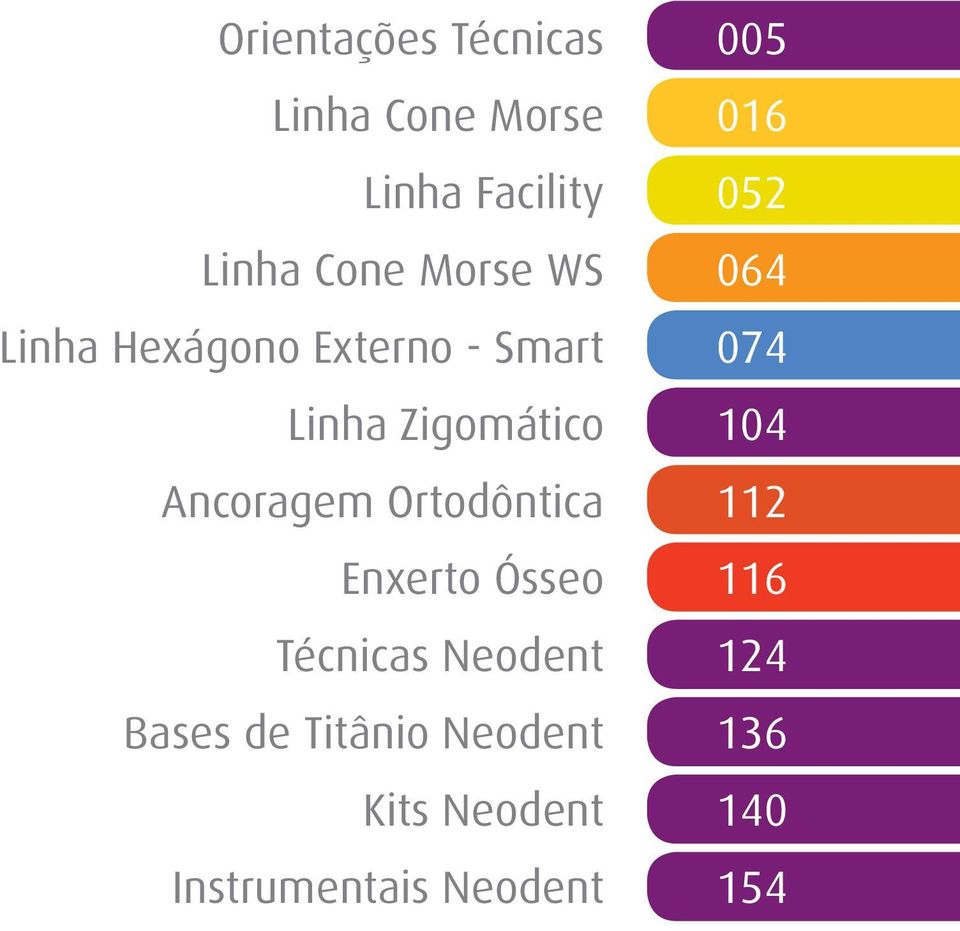 Ortodôntica Enxerto Ósseo Técnicas Neodent Bases de Titânio Neodent