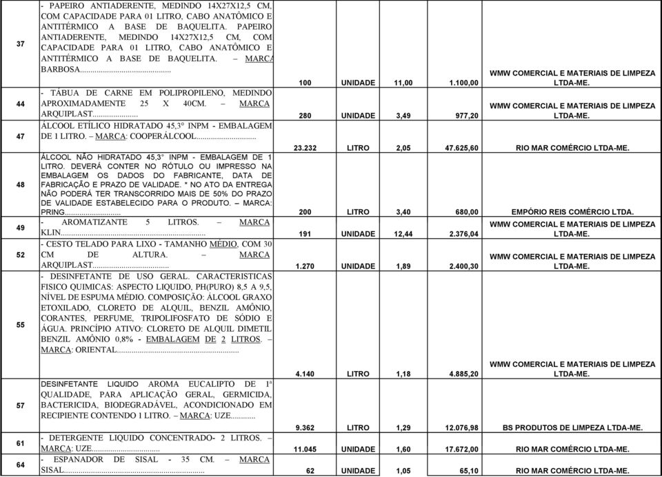 100,00 - TÁBUA DE CARNE EM POLIPROPILENO, MEDINDO APROXIMADAMENTE 25 X 40CM. MARCA ARQUIPLAST... 280 UNIDADE 3,49 977,20 ÁLCOOL ETÍLICO HIDRATADO 45,3 INPM - EMBALAGEM DE 1 LITRO. MARCA: COOPERÁLCOOL.