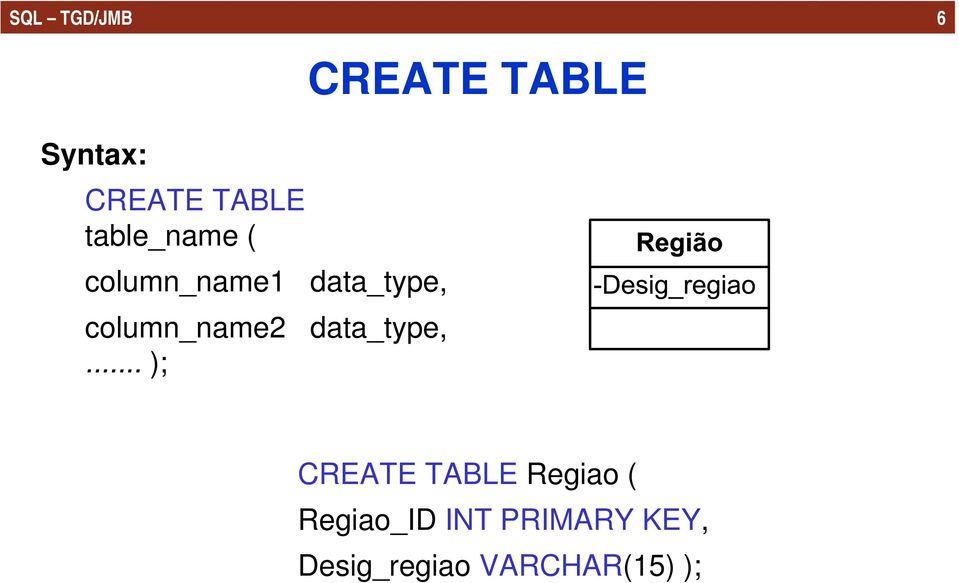 .. ); CREATE TABLE CREATE TABLE Regiao (