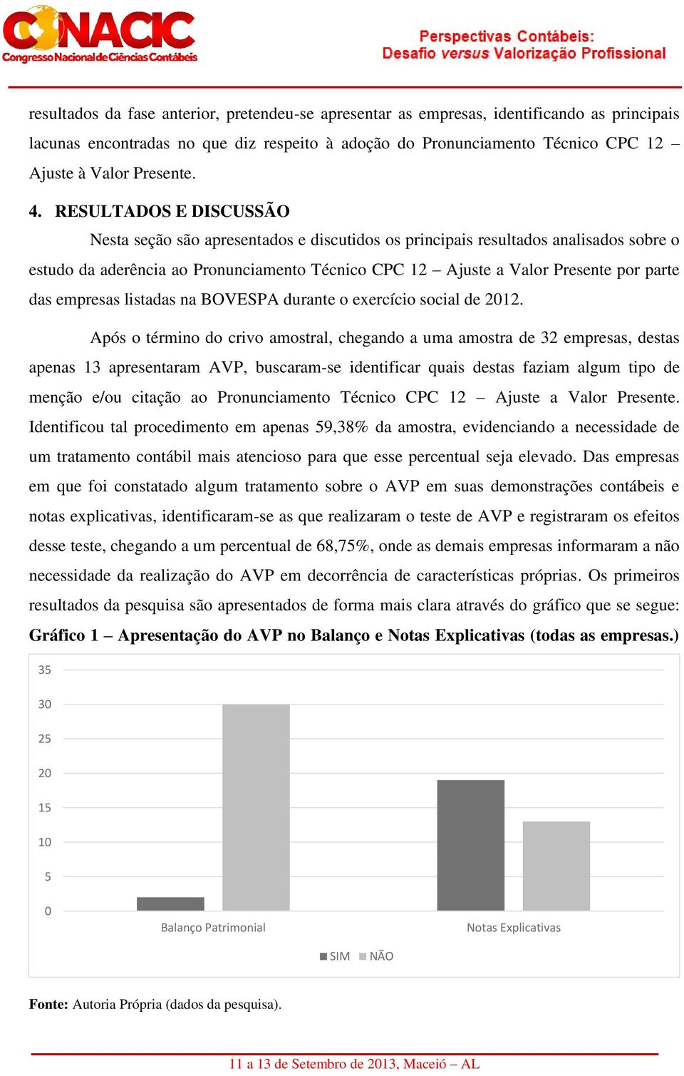 das empresas listadas na BOVESPA durante o exercício social de 2012.